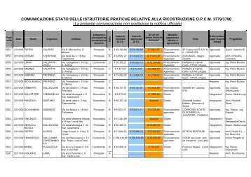 COMUNICAZIONE STATO DELLE ISTRUTTORIE ... - Cokrace