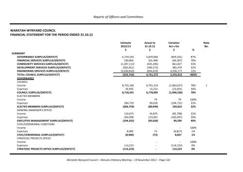 TABLE OF CONTENTS - Waratah-Wynyard Council