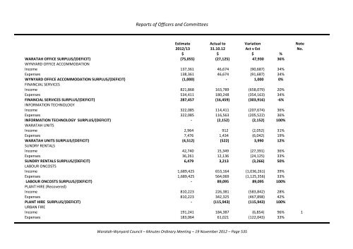 TABLE OF CONTENTS - Waratah-Wynyard Council