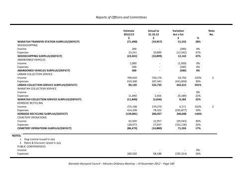 TABLE OF CONTENTS - Waratah-Wynyard Council