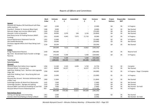 TABLE OF CONTENTS - Waratah-Wynyard Council