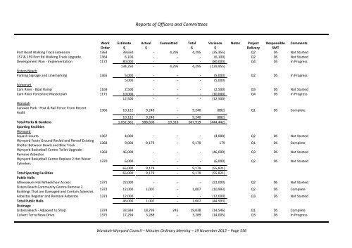 TABLE OF CONTENTS - Waratah-Wynyard Council