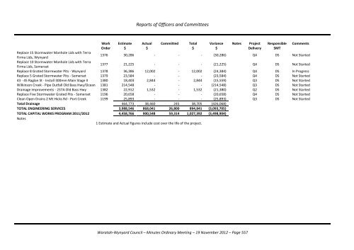 TABLE OF CONTENTS - Waratah-Wynyard Council