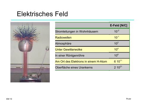 Elektrizität und Magnetismus