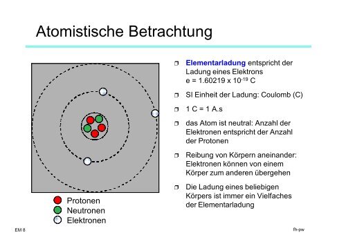 Elektrizität und Magnetismus