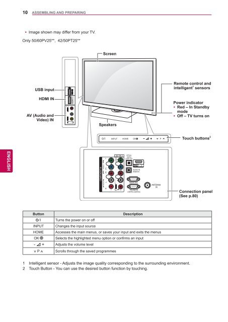 LG 60PV250 Product Manual - Comparison.com.au