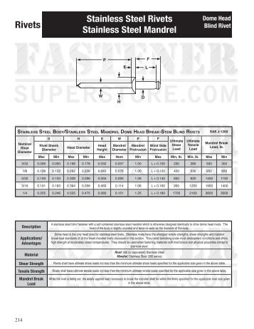 Rivets - Fastener SuperStore