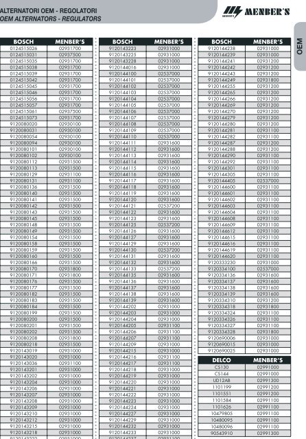 CATALOGO GENERALE AFTER-MARKET AFTER ... - SFK TRUCK