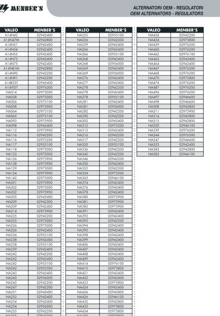 CATALOGO GENERALE AFTER-MARKET AFTER ... - SFK TRUCK