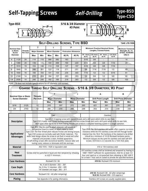 Self Tapping Screw Chart