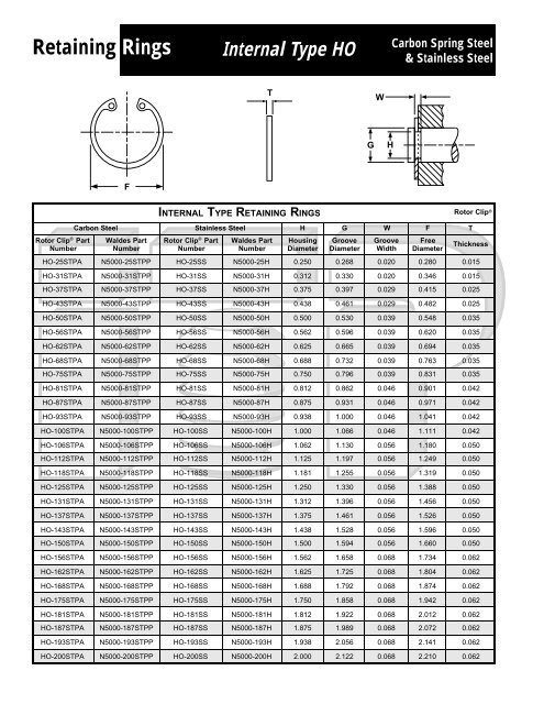 Retaining Ring Sizing Charts 53 OFF Www elevate in