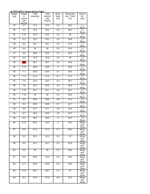 Alteplase Dosing Chart