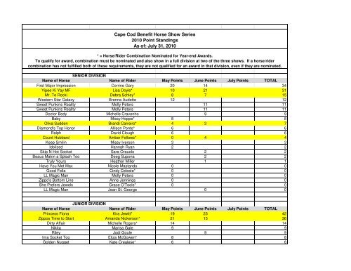 2010 Results.xlsx - Cape Cod Benefit Horse Show