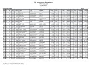 36. Hunsrücker Bergslalom Ergebnisliste - Bergmeisterschaft.de