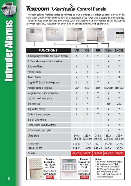 Catalogue Download - MAS (Moreton Alarm Supplies)