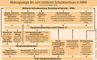 Bildungswege bis zum mittleren Schulabschluss in NRW - Hansa ...
