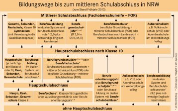 Bildungswege bis zum mittleren Schulabschluss in NRW - Hansa ...