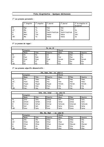 Fiche récapitulative : Quelques déclinaisons