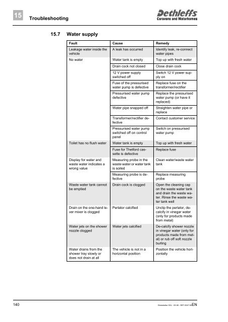 User Manual XXL Globetrotter 2006 - Dethleffs