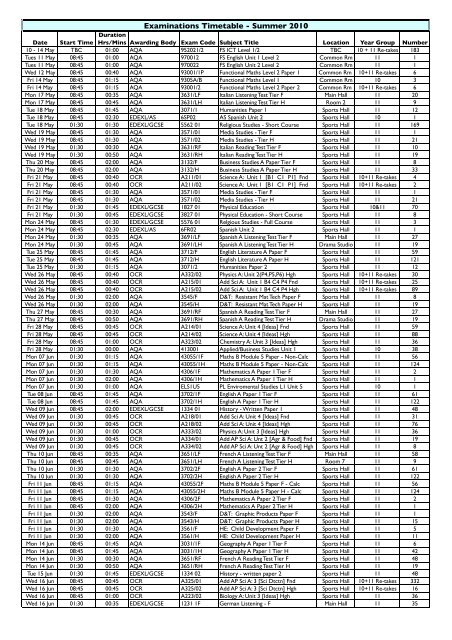 GCSE Timetable Summer 2010 - Chailey School