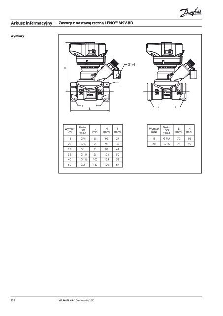 Katalog 2012 - Danfoss