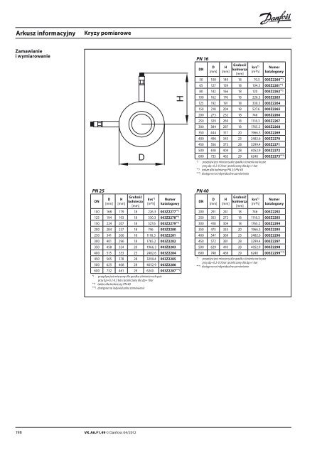 Katalog 2012 - Danfoss