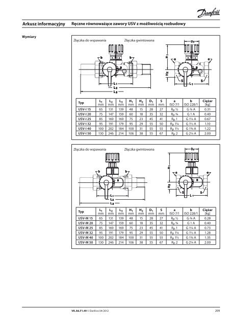 Katalog 2012 - Danfoss