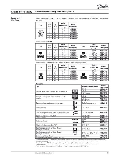 Katalog 2012 - Danfoss