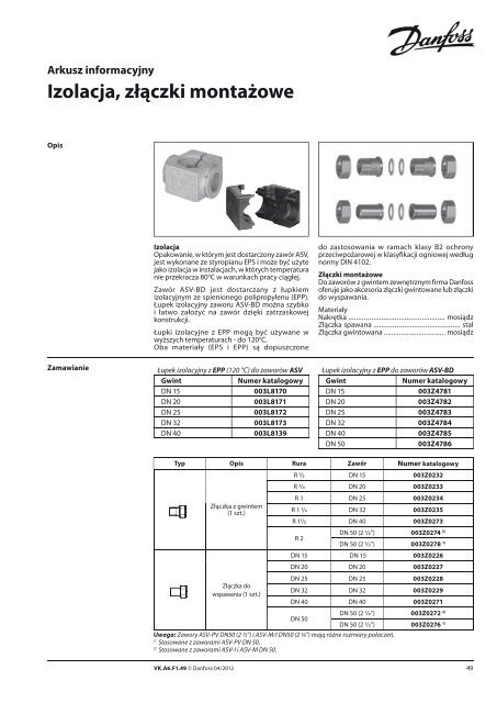 Katalog 2012 - Danfoss