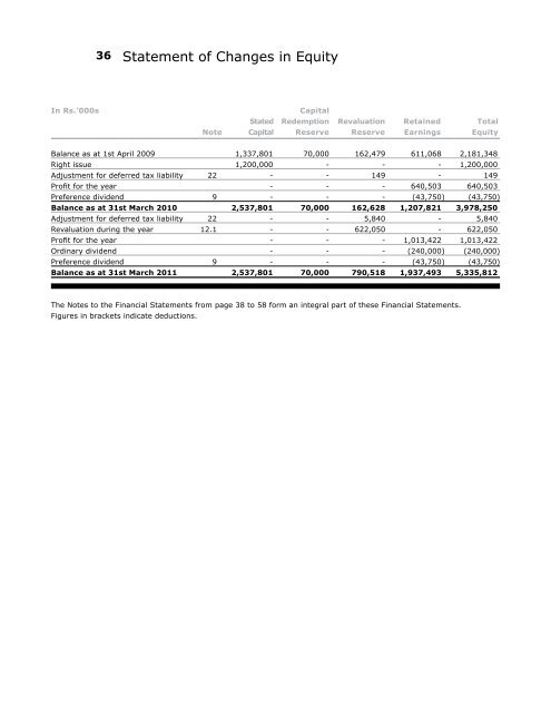 Lion Brewery (Ceylon) PLC Annual Report 2011 - Carson and ...