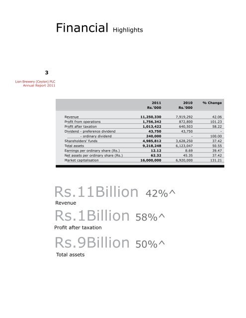 Lion Brewery (Ceylon) PLC Annual Report 2011 - Carson and ...