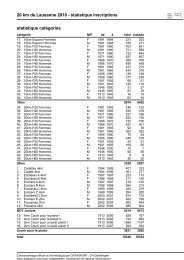 statistique inscriptions statistique catÃ©gories - 20 km de Lausanne