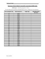 Nicotine Patch Dosing Chart