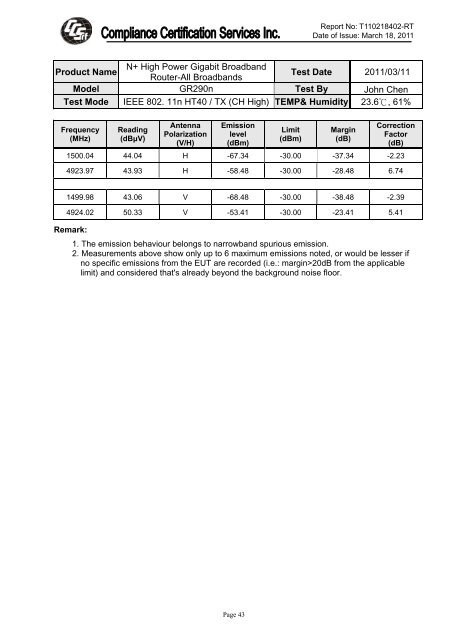 Testing Report - RhinoCo Technology