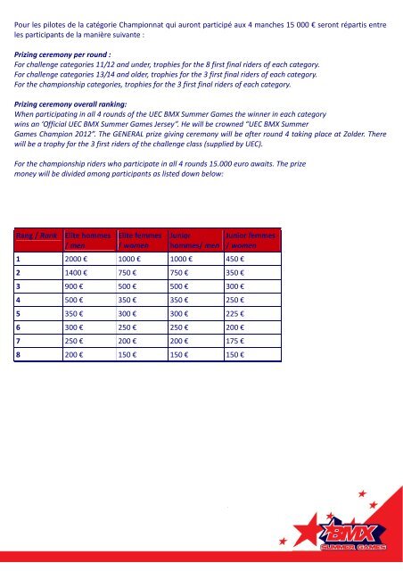 INVITATION UEC Summer Games Round 1 & 2 Lille (Fr) - Bikros.cz