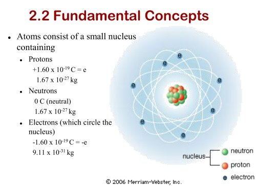 Atomic structure, bonding