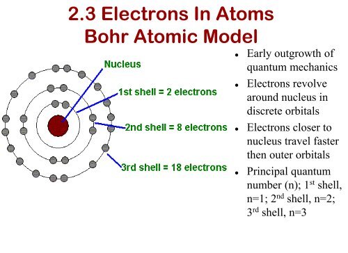 Atomic structure, bonding