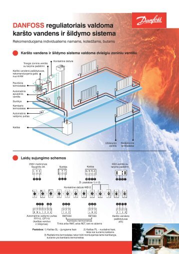 DANFOSS reguliatoriais valdoma karšto vandens ir šildymo sistema