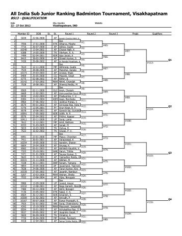 to download - Badminton Association of India