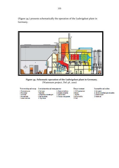 (best examples and good practices) on household organic waste ...