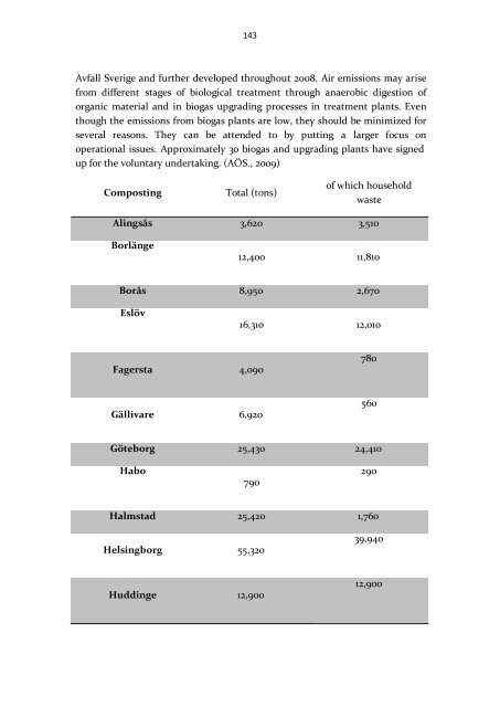 (best examples and good practices) on household organic waste ...