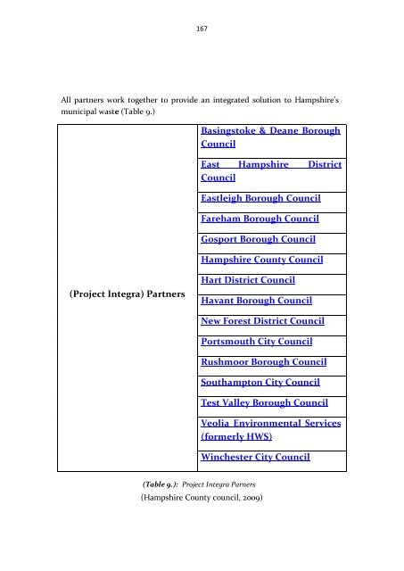 (best examples and good practices) on household organic waste ...