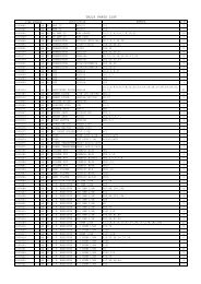 TB225 PARTS LIST - Ibanez