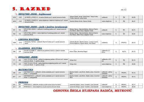 5. razred - Osnovna Å¡kola Stjepana RadiÄa MetkoviÄ