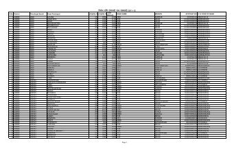 Gram Panchayat-wise Allotment of Untied Fund-2011-12