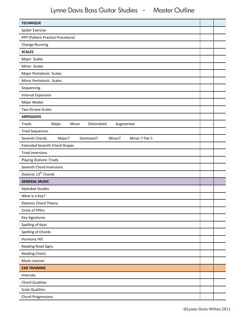 Bass Guitar Triads Chart