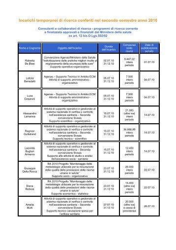 Incarichi temporanei di ricerca conferiti nel secondo ... - Age.Na.S.