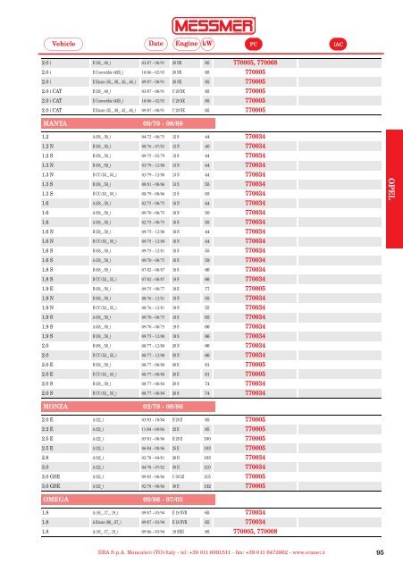 Fuel Pumps Catalog 2011Ð³.