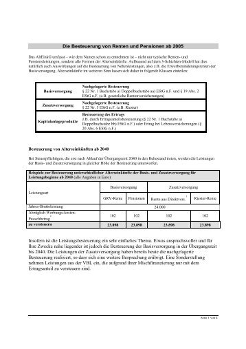 Die Besteuerung von Renten und Pensionen ab 2005 Insofern ist ...