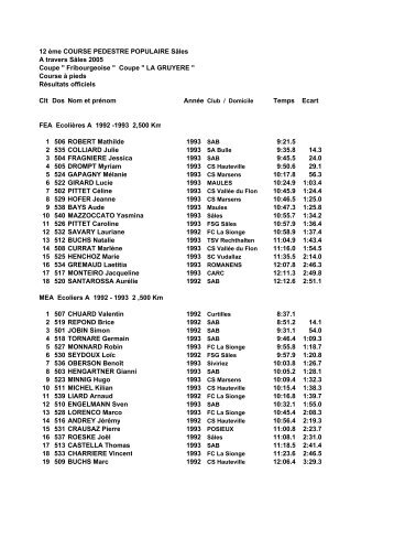 1150,10-JUIN-05,RÃ©sultats SALES.pdf - Sporting AthlÃ©tisme Bulle